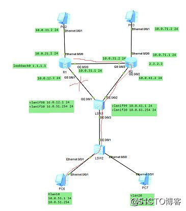 Static routing example