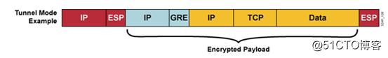 CCNP (ISCW) experiment: configure GRE OVER IPSEC with SDM ***