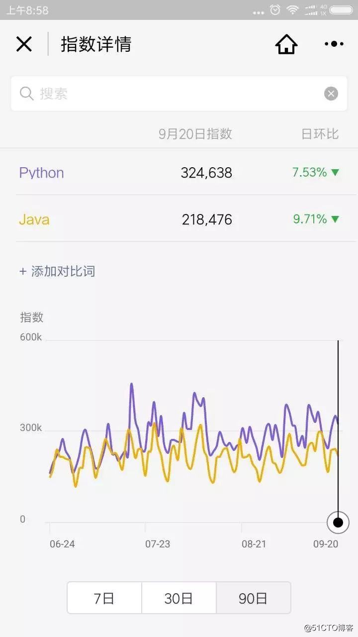 为什么说Python会成为最流行的编程语言？