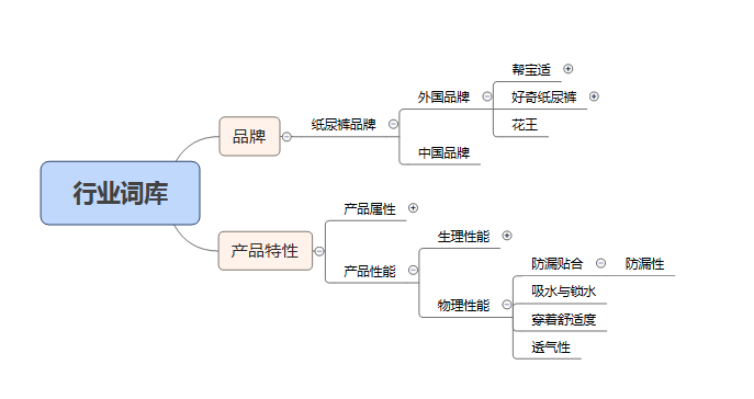 【荐读】基于文本数据的消费者洞察