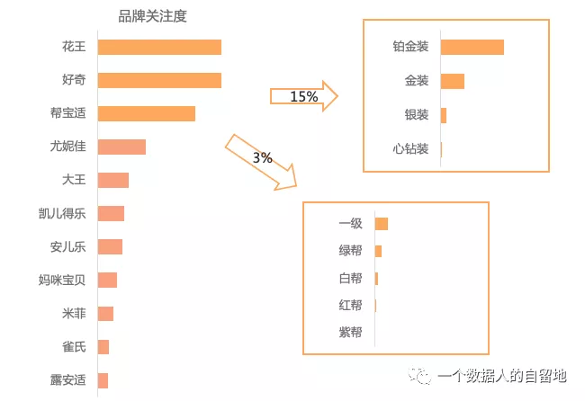 【荐读】基于文本数据的消费者洞察