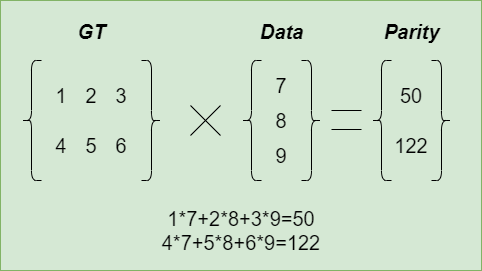 Multiplication matricielle