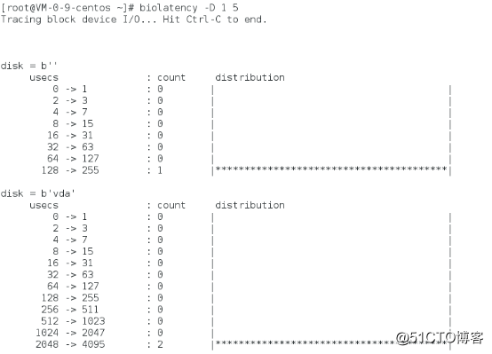 Optimización del rendimiento de Linux (cuatro) -Herramienta de supervisión del rendimiento de BCC