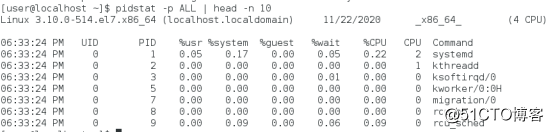 Linux performance optimization (three)-sysstat performance monitoring tool