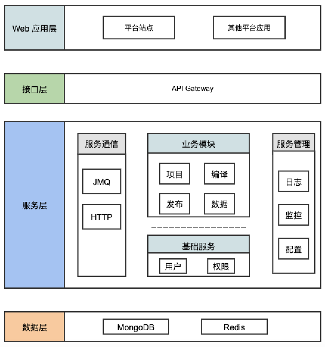 visio画服务器架构图图片