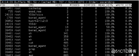 Linux performance optimization (four)-BCC performance monitoring tool