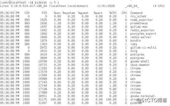 Linux performance optimization (13)-CPU performance test