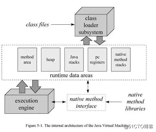 Java内存模型-堆和栈