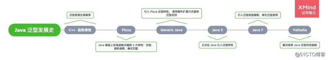 用了这么多年的 Java 泛型，你对它到底有多了解？|原创