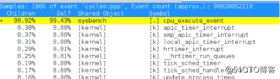 Linux性能优化（十三）——CPU性能测试