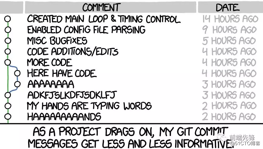 Git 版本控制的核心概念[每日前端夜话0xC1]