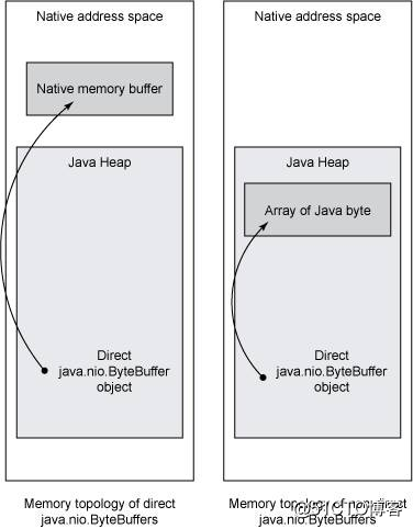 Java内存模型-本机内存