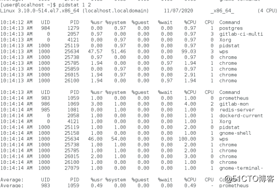 Linux performance optimization (11)-principle of CPU performance optimization
