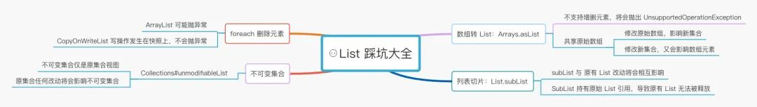 一口气带你踩完五个 List 的大坑，真的是处处坑啊！|原创