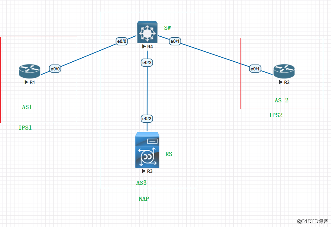 Connection between Internet backbone networks (NAP and BGP)