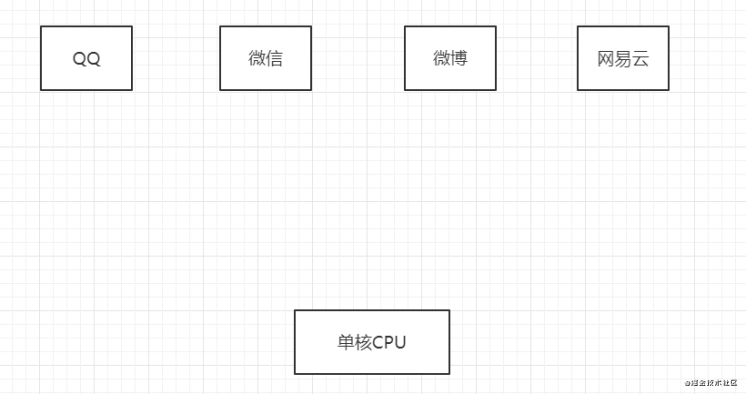 听说你对协程不太了解 Mb6004f7a0e5cc3的博客 51cto博客