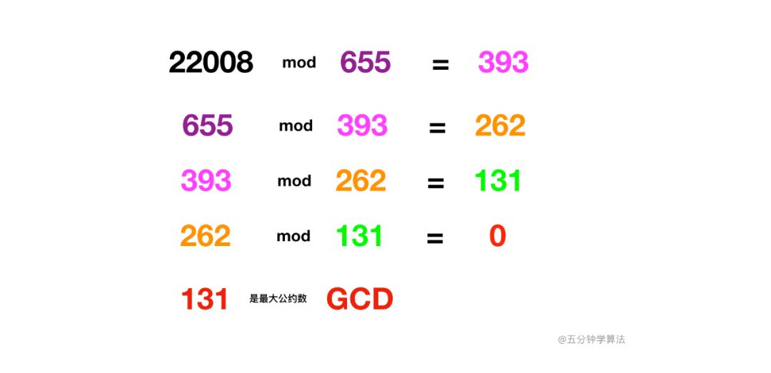 小知识 什么是 欧几里得算法 Mb5fe18fab305a5的博客 51cto博客