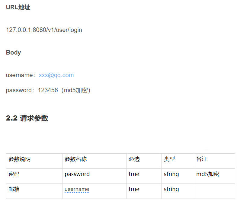 聊聊前端和后台分离那点