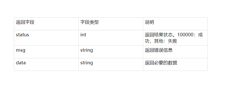 聊聊前端和后台分离那点