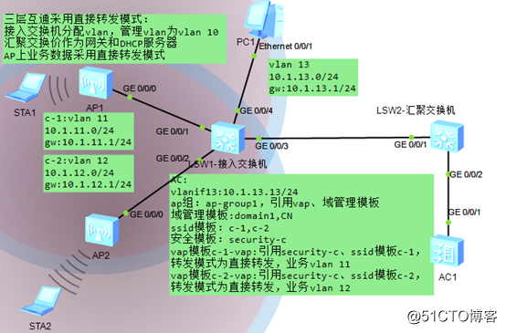Huawei WLAN configuration-Layer 3 intercommunication uses direct forwarding
