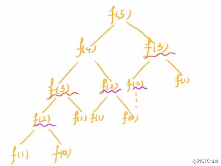 Série recursiva de estrutura de dados e algoritmo