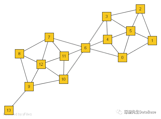 Scan 网络结构聚类算法 二 Mb5fef1f1的博客 51cto博客