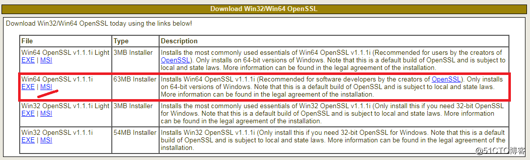 Installation of openssl lazy manual
