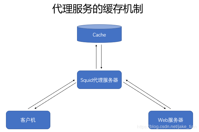 万字长文带你了解最常用的开源 Squid 代理服务器