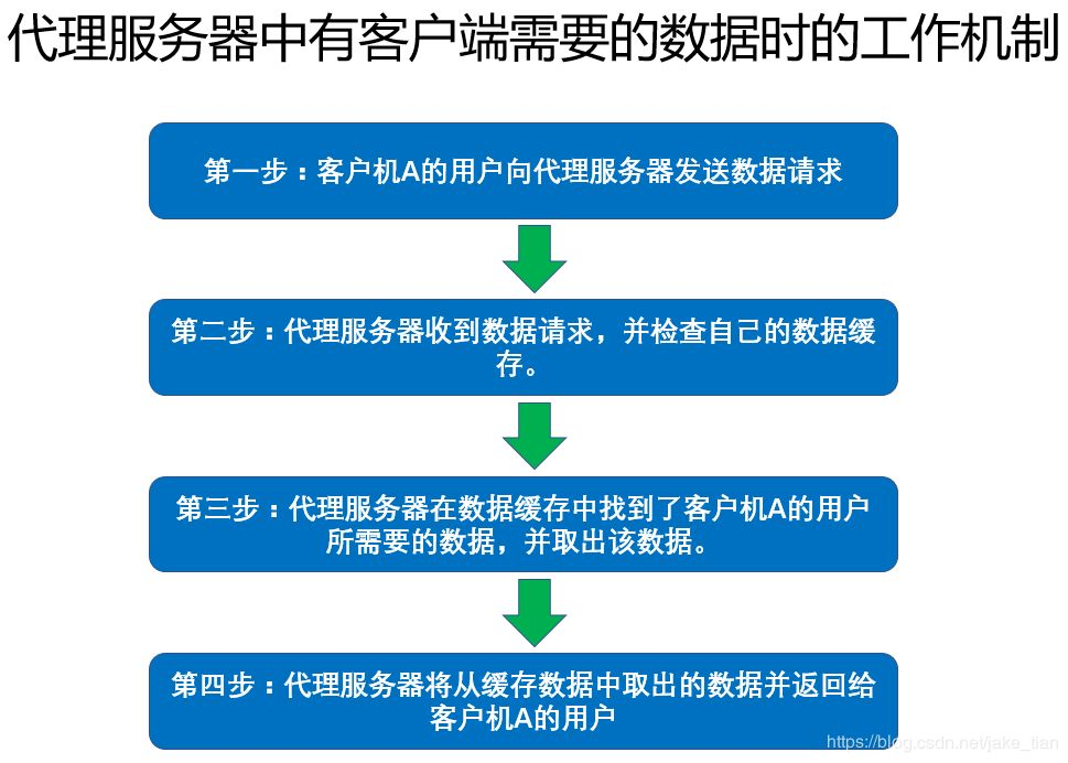 万字长文带你了解最常用的开源 Squid 代理服务器