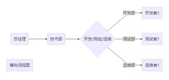 为什么要学习 Markdown？究竟有什么用？