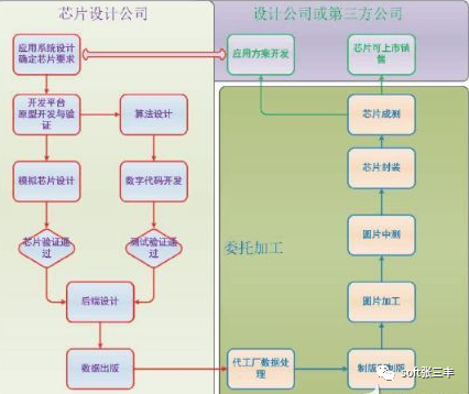 开发一套编程语言有多难？