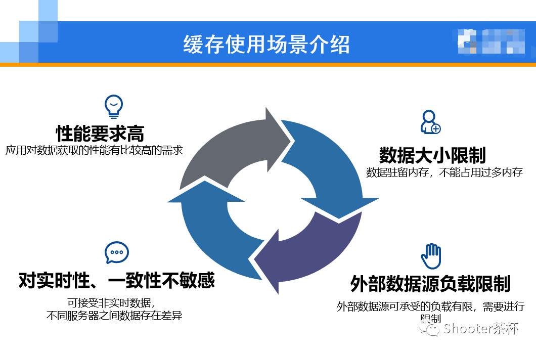 实现一个高效的本地缓存