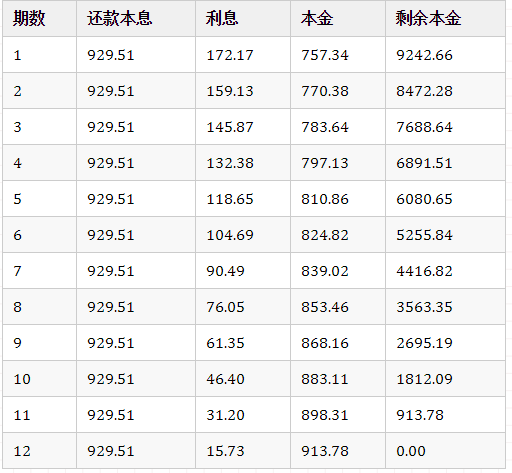 年化率怎么算图片