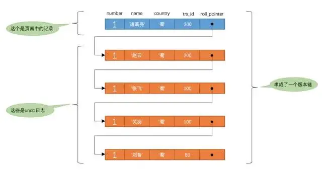 陌陌面试官：谈谈你对MySQL中事务和锁的理解？