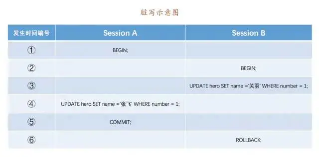 陌陌面试官：谈谈你对MySQL中事务和锁的理解？