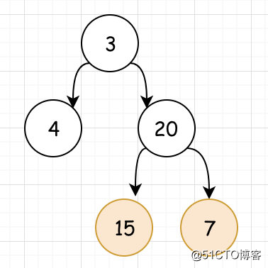 Problema 35: Aprenda el árbol binario de DFS.  (Adecuado para Xiaobai)