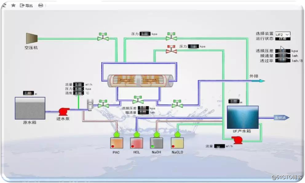 Smartbi建立可视化模型，帮助水务公司实现降本增效