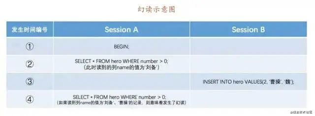 陌陌面试官：谈谈你对MySQL中事务和锁的理解？