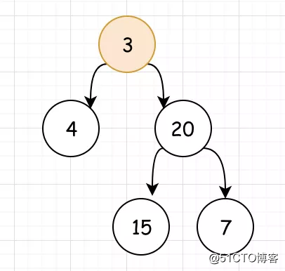 Issue 35: Learn Binary Tree from DFS!  (Suitable for Xiaobai)
