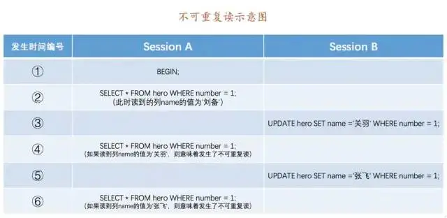 陌陌面试官：谈谈你对MySQL中事务和锁的理解？