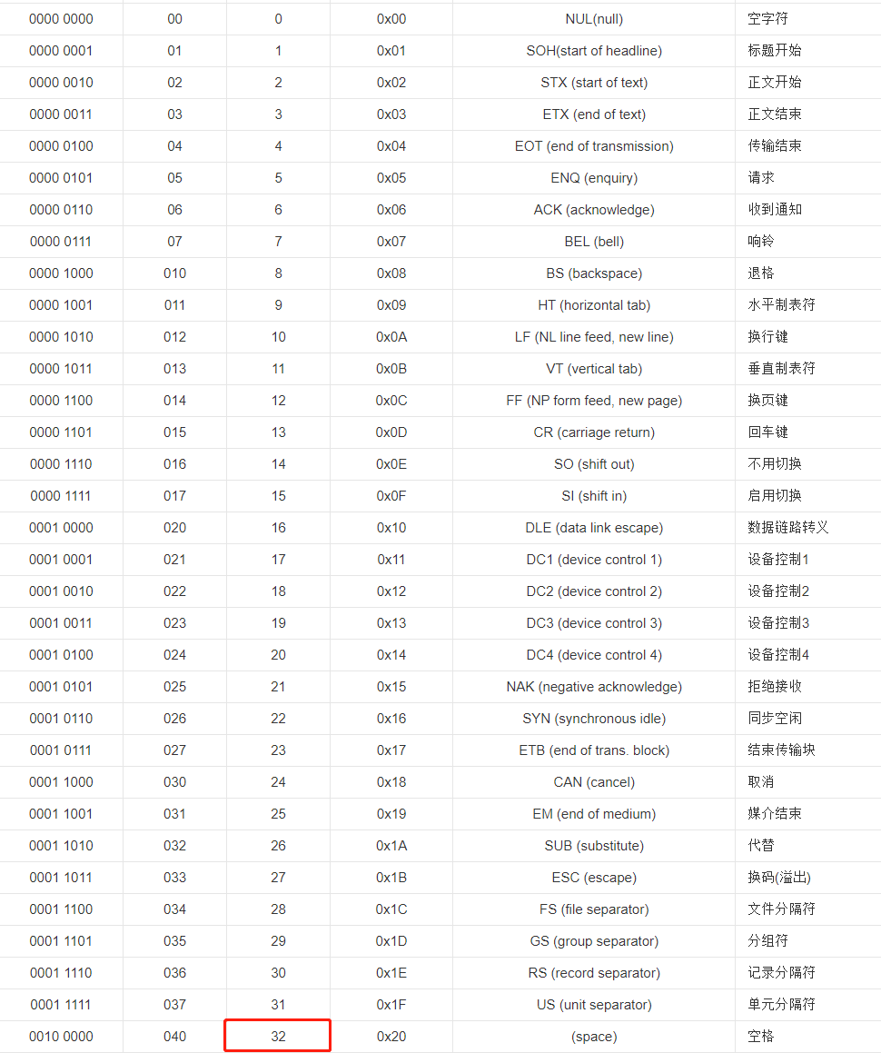 第34期：最后一个单词的长度（高频）