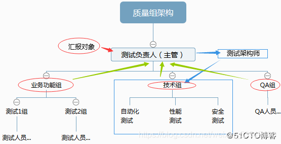 回顾过去，有辛酸，有快乐，有压力......