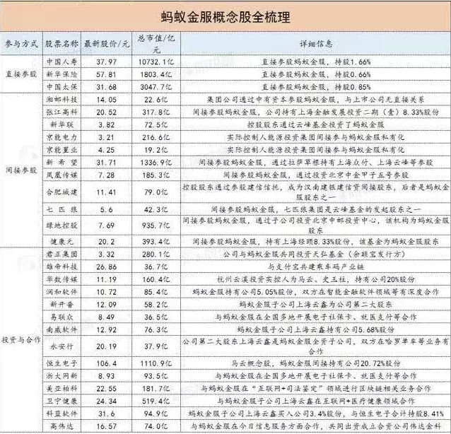 蚂蚁上市朋友圈都有些什么神仙声音？