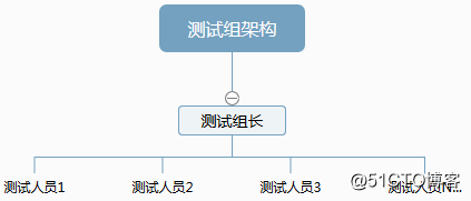 回顾过去，有辛酸，有快乐，有压力......