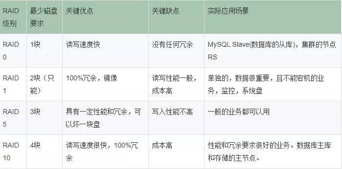 8、磁盘分区、格式化、挂载与RAID