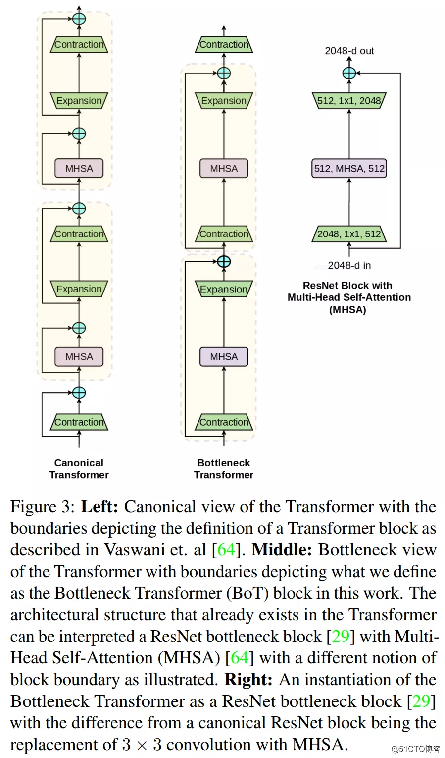 CNN+Transformer！谷歌提出BoTNet：新主干网络！在ImageNet上达84.7%准