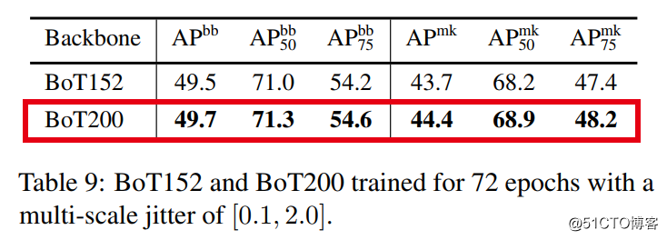 CNN+Transformer！谷歌提出BoTNet：新主干网络！在ImageNet上达84.7%准