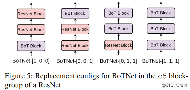 CNN+Transformer！谷歌提出BoTNet：新主干网络！在ImageNet上达84.7%准