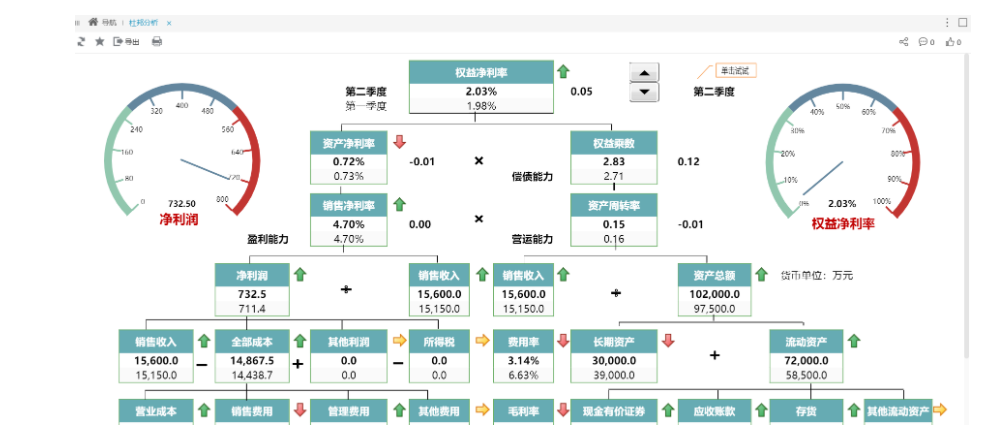 不用再羡慕同事有好看的财务报表啦，这里的报表模板随你用！