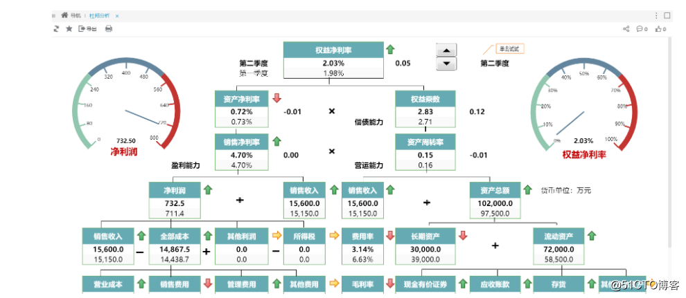 不用再羡慕同事有好看的财务报表啦，这里的报表模板随你用！